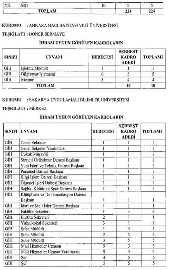 20 yeni üniversite için açılacak yeni kadrolar ve aranan nitelikler