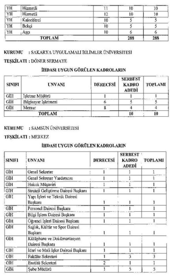 20 yeni üniversite için açılacak yeni kadrolar ve aranan nitelikler