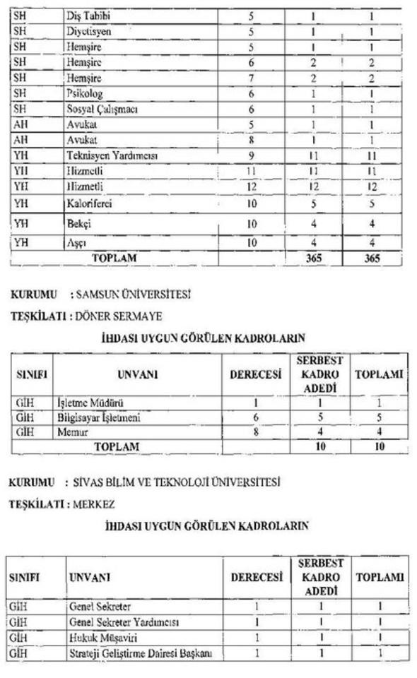 20 yeni üniversite için açılacak yeni kadrolar ve aranan nitelikler