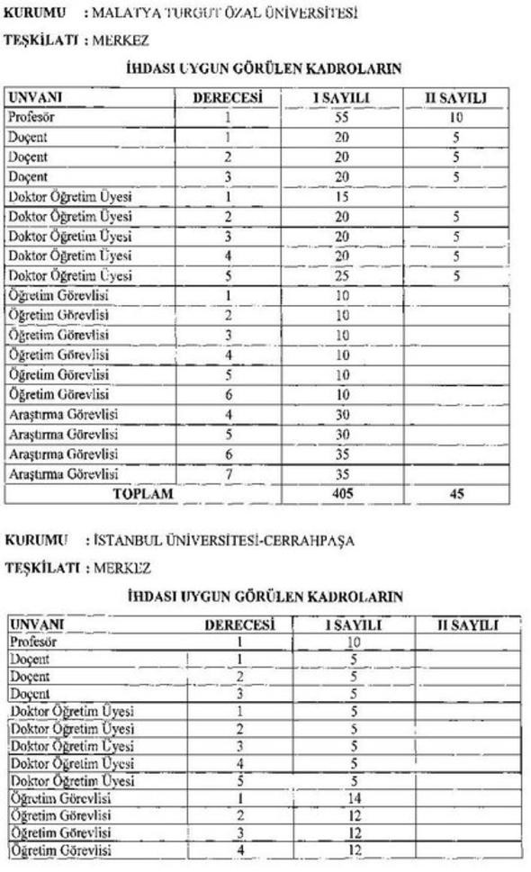 20 yeni üniversite için açılacak yeni kadrolar ve aranan nitelikler