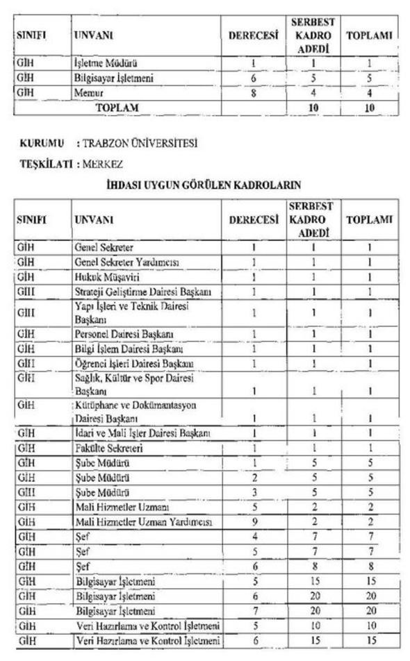 20 yeni üniversite için açılacak yeni kadrolar ve aranan nitelikler