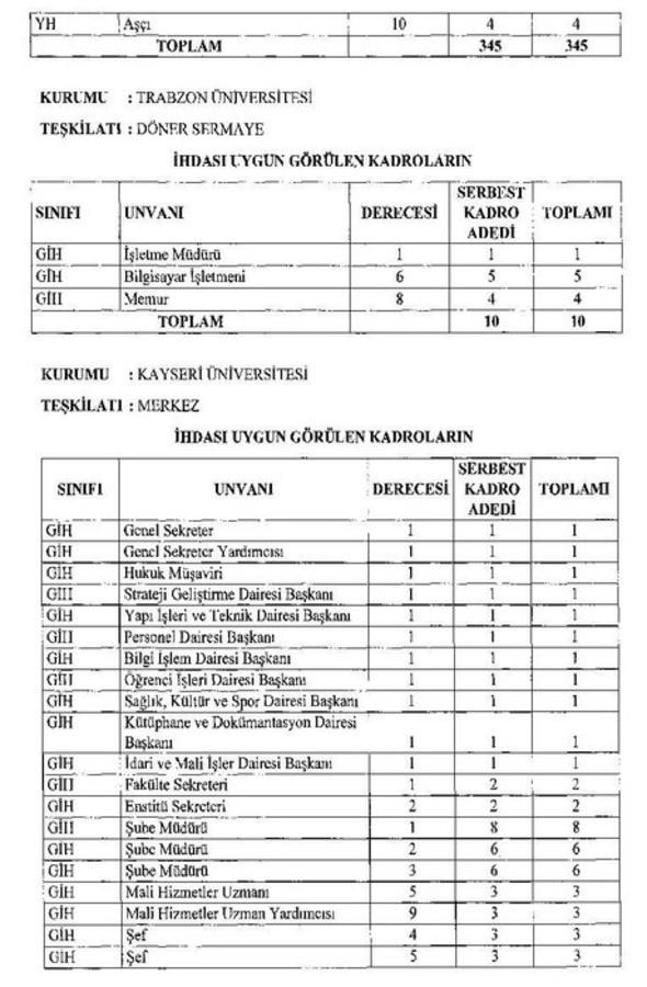 20 yeni üniversite için açılacak yeni kadrolar ve aranan nitelikler