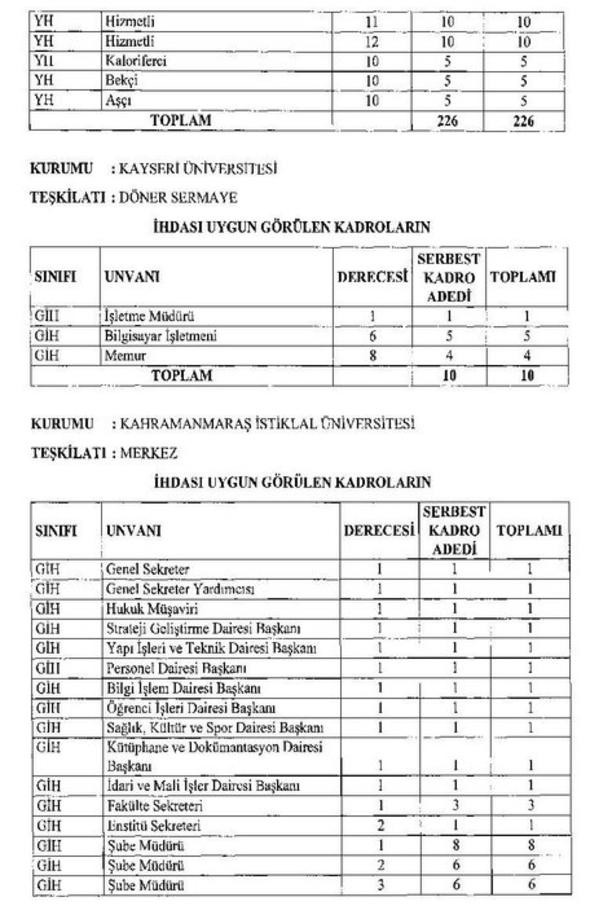 20 yeni üniversite için açılacak yeni kadrolar ve aranan nitelikler