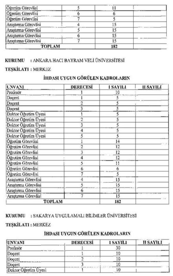 20 yeni üniversite için açılacak yeni kadrolar ve aranan nitelikler