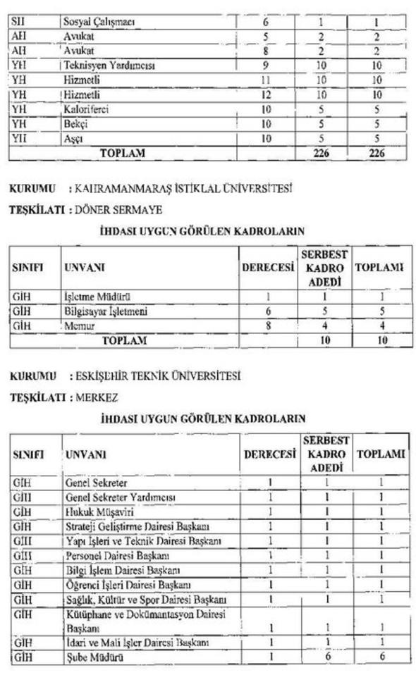 20 yeni üniversite için açılacak yeni kadrolar ve aranan nitelikler