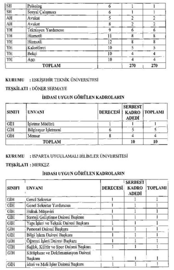 20 yeni üniversite için açılacak yeni kadrolar ve aranan nitelikler