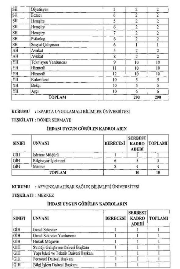 20 yeni üniversite için açılacak yeni kadrolar ve aranan nitelikler