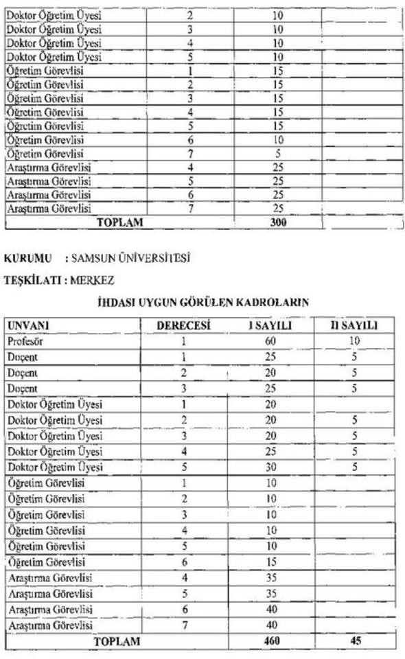 20 yeni üniversite için açılacak yeni kadrolar ve aranan nitelikler