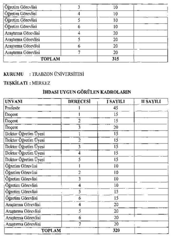 20 yeni üniversite için açılacak yeni kadrolar ve aranan nitelikler