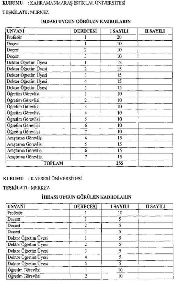 20 yeni üniversite için açılacak yeni kadrolar ve aranan nitelikler