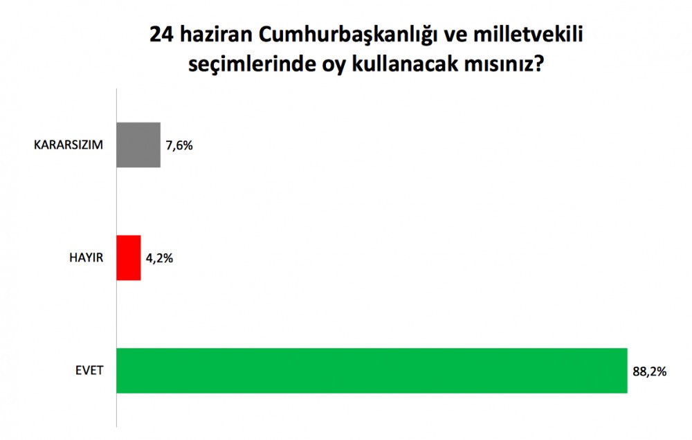 Kürtlerin oyu kime gidecek? 