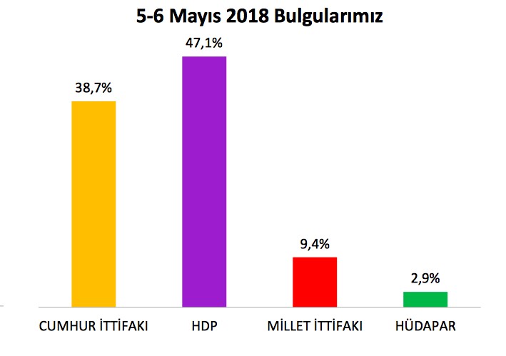 Kürtlerin oyu kime gidecek? 