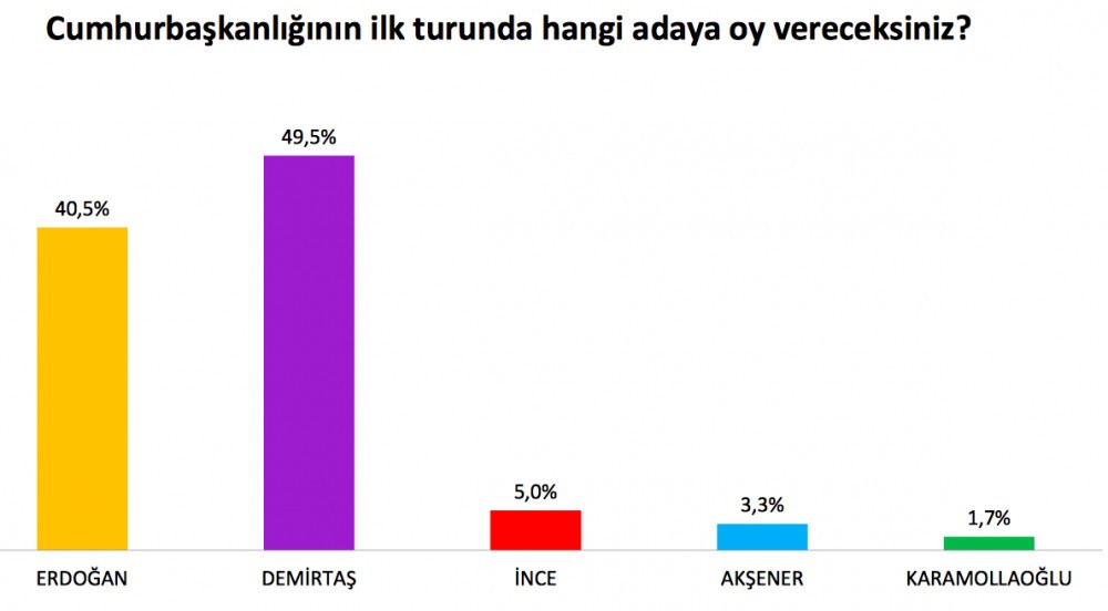 Kürtlerin oyu kime gidecek? 