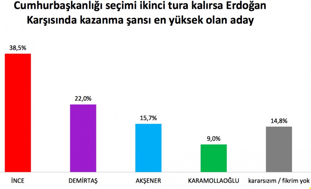 Kürtlerin oyu kime gidecek? 