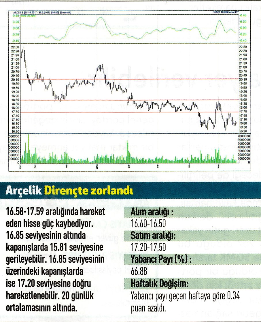 17 hisselik teknik analiz