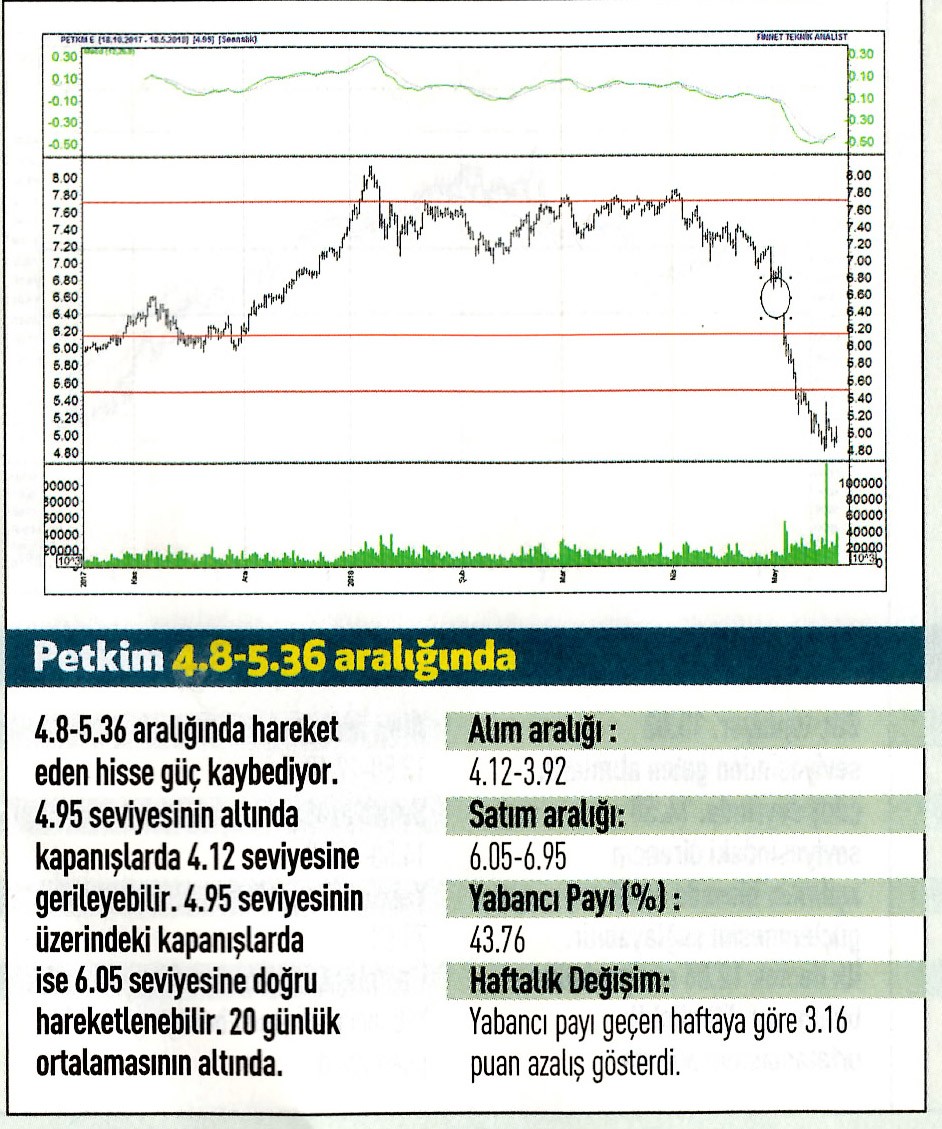 17 hisselik teknik analiz