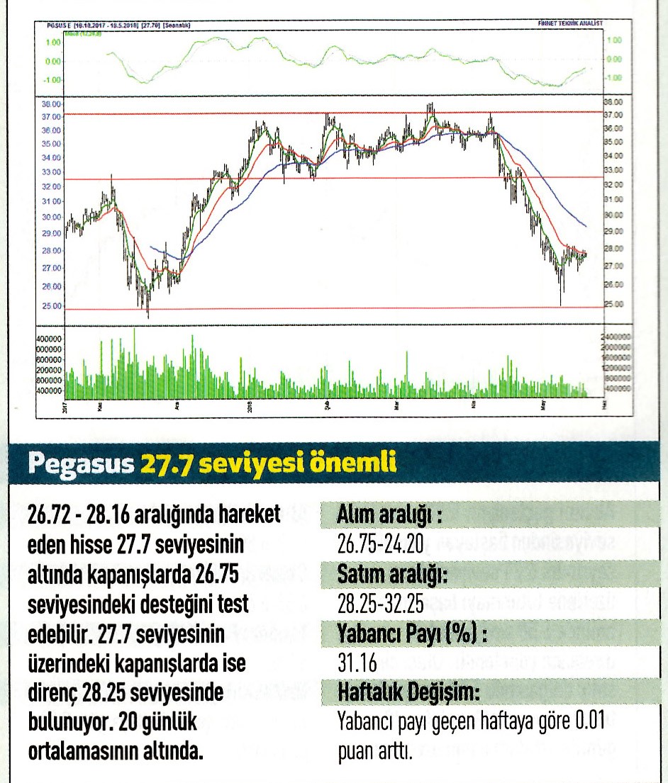 17 hisselik teknik analiz