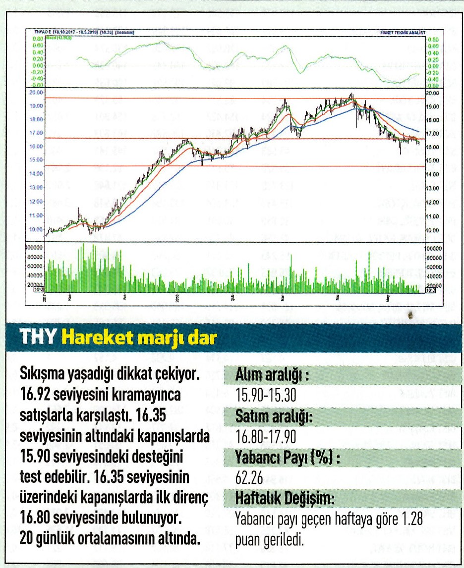 17 hisselik teknik analiz