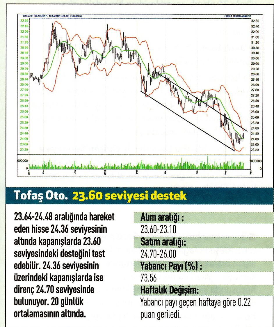 17 hisselik teknik analiz