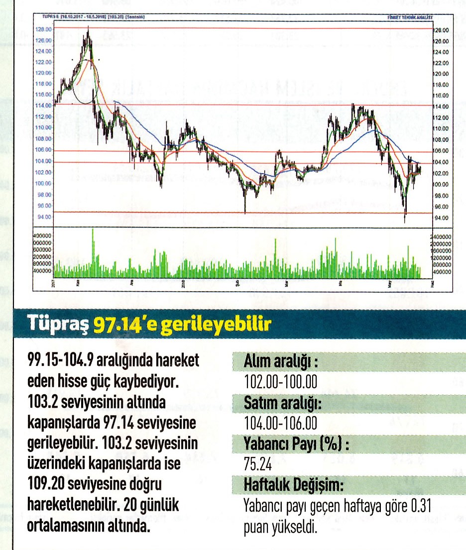 17 hisselik teknik analiz