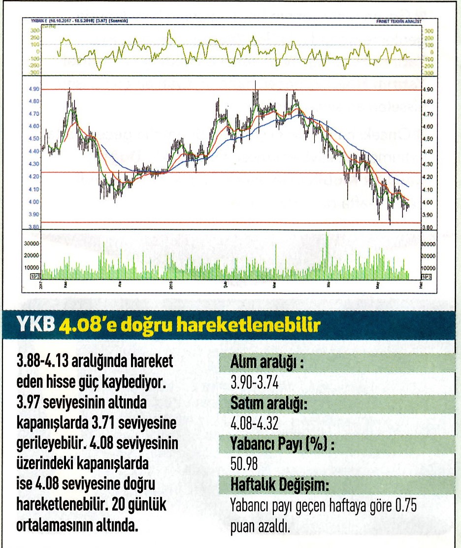 17 hisselik teknik analiz