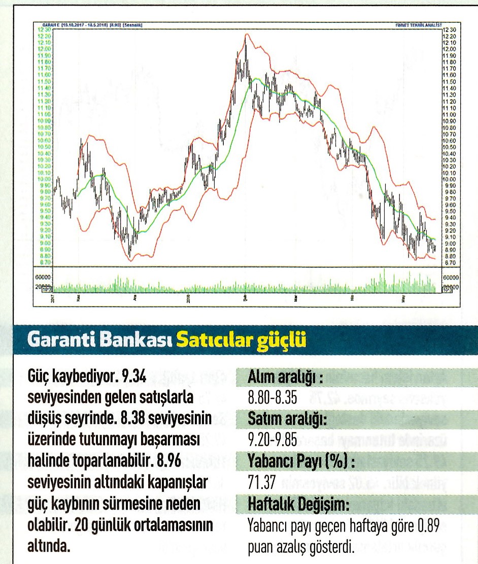 17 hisselik teknik analiz