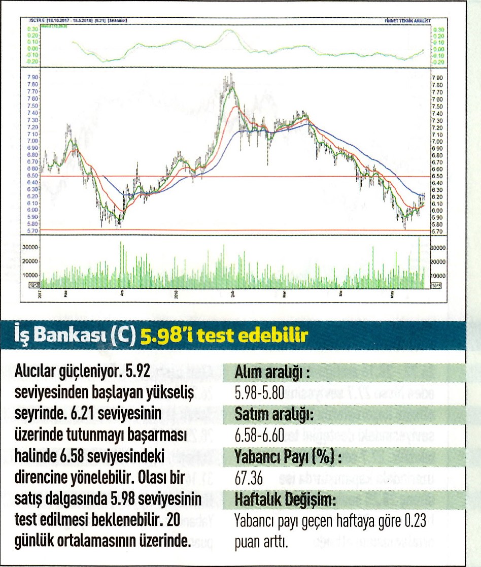 17 hisselik teknik analiz