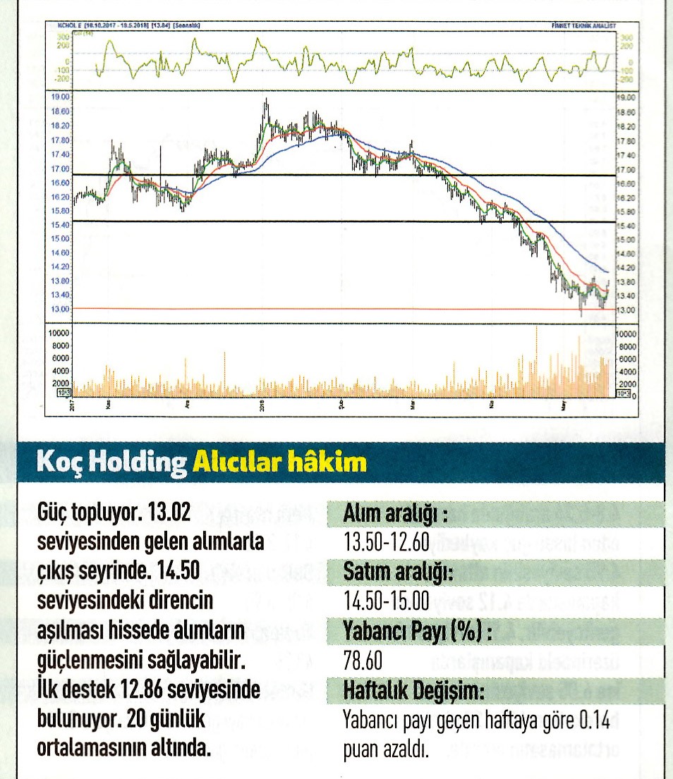 17 hisselik teknik analiz