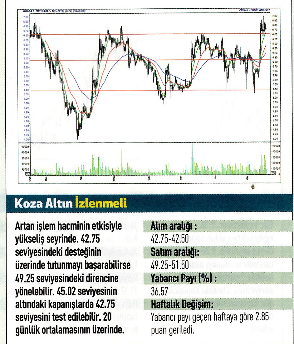 17 hisselik teknik analiz