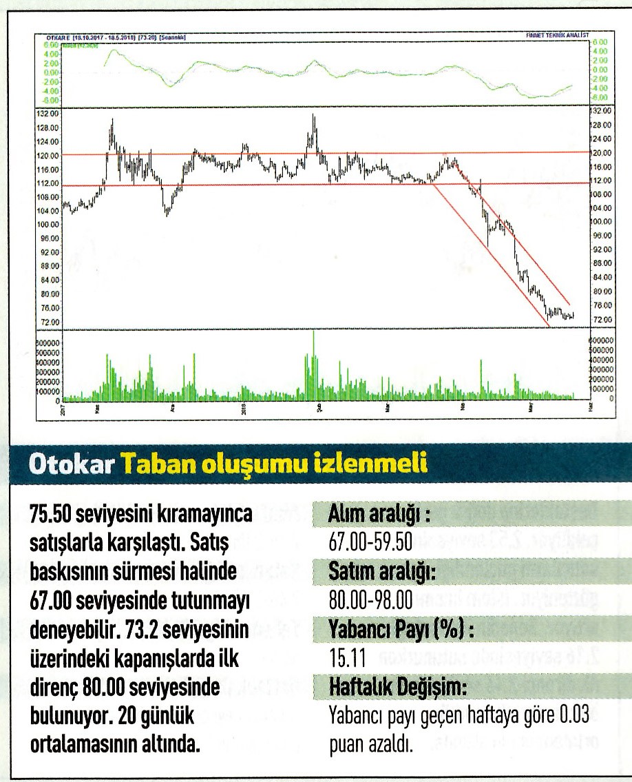 17 hisselik teknik analiz