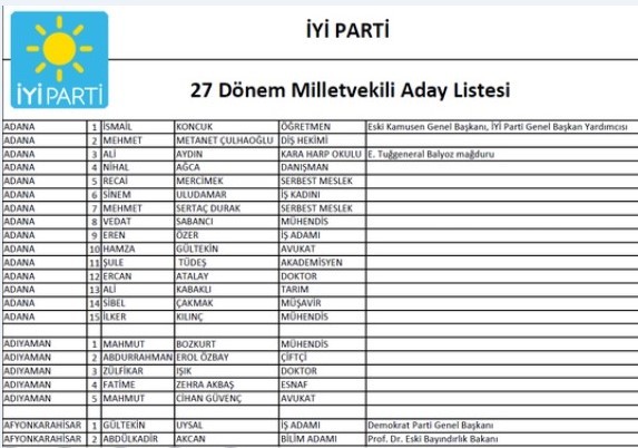 İYİ Parti'nin milletvekili aday listesi