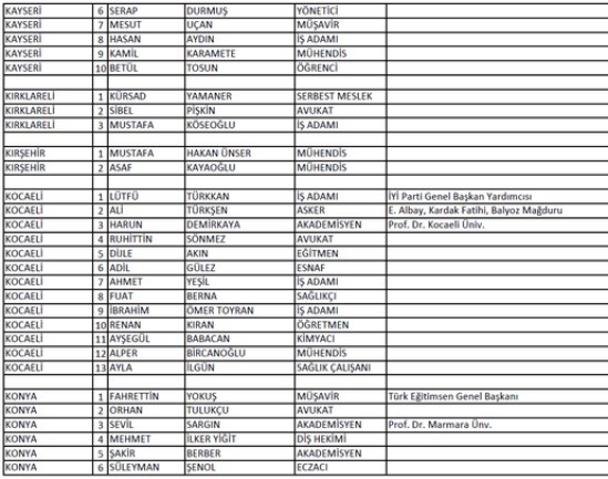 İYİ Parti'nin milletvekili aday listesi