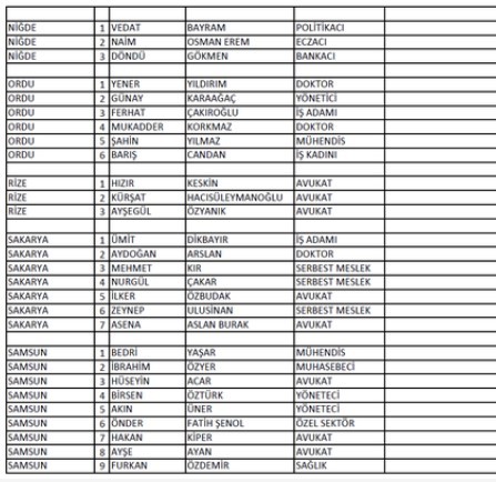 İYİ Parti'nin milletvekili aday listesi