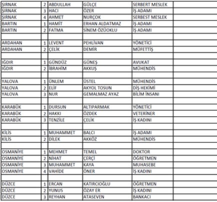 İYİ Parti'nin milletvekili aday listesi