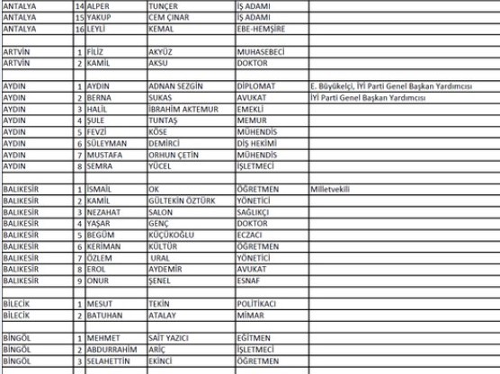 İYİ Parti'nin milletvekili aday listesi