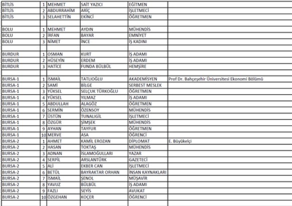 İYİ Parti'nin milletvekili aday listesi