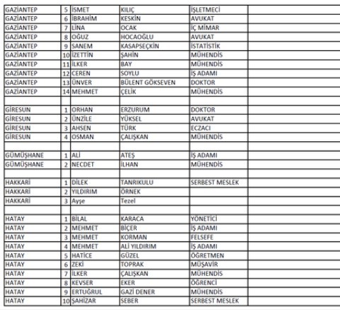 İYİ Parti'nin milletvekili aday listesi