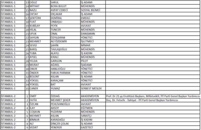 İYİ Parti'nin milletvekili aday listesi