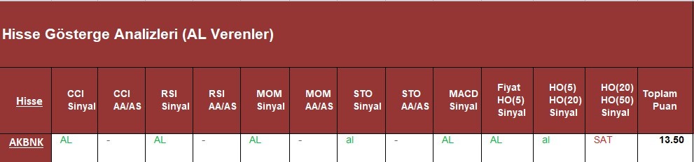 AL Sinyali veren hisseler  21.05.2018 
