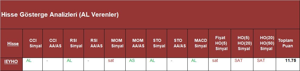 AL Sinyali veren hisseler  21.05.2018 