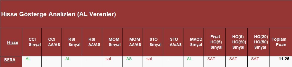 AL Sinyali veren hisseler  21.05.2018 