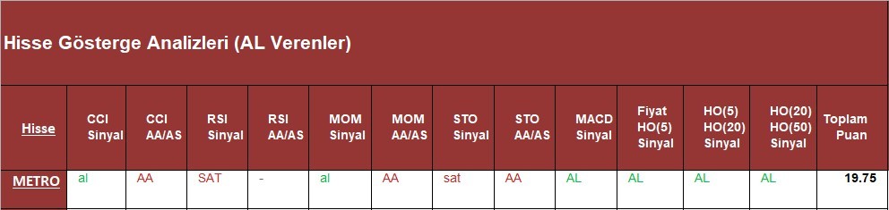 AL Sinyali veren hisseler  21.05.2018 