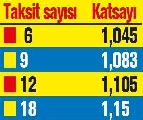 10 adımda borçtan kurtulmanın yolu