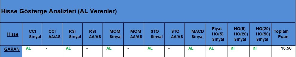 AL Sinyali veren hisseler  22.05.2018 