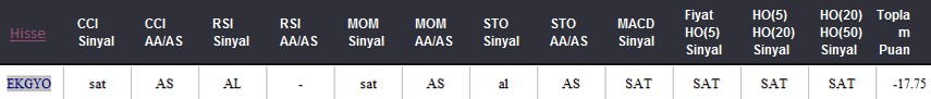 SAT sinyali veren hisseler 23.05.2018 