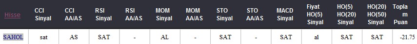 SAT sinyali veren hisseler 23.05.2018 