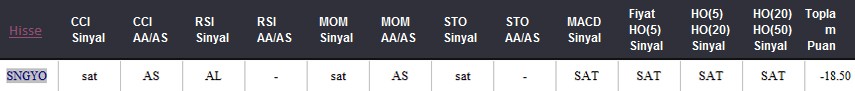 SAT sinyali veren hisseler 23.05.2018 
