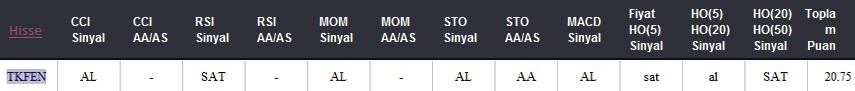 AL Sinyali veren hisseler 23.05.2018 