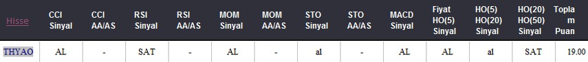 AL Sinyali veren hisseler 23.05.2018 