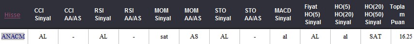 AL Sinyali veren hisseler 23.05.2018 